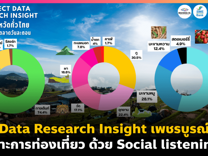 Data Research Insight เพชรบูรณ์ เจาะการท่องเที่ยว By Social Listening