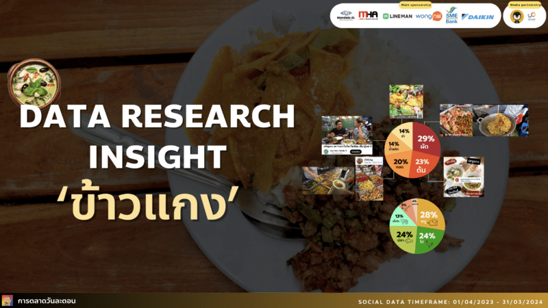 Data Research Insight ข้าวแกง ร้านเด็ด เมนูกันตายของคนไทย