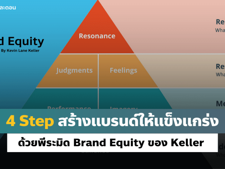 4 Step สร้างแบรนด์ให้แข็งแกร่ง ด้วยพีระมิด Brand Equity