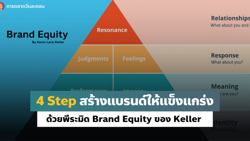 4 Step สร้างแบรนด์ให้แข็งแกร่ง ด้วยพีระมิด Brand Equity