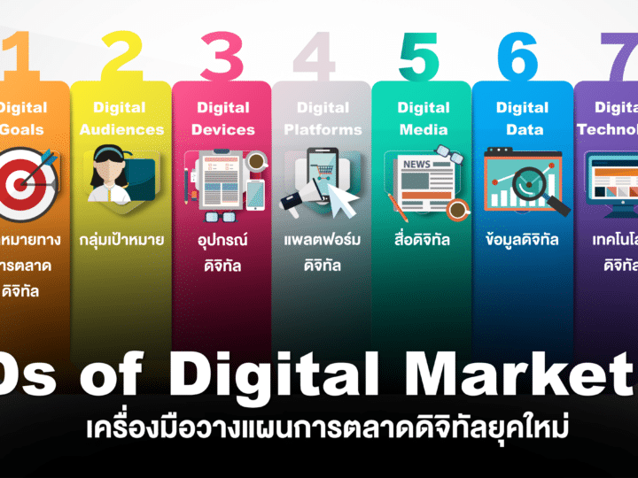 7Ds of Digital Marketing เครื่องมือวางแผนการตลาดดิจิทัลยุคใหม่