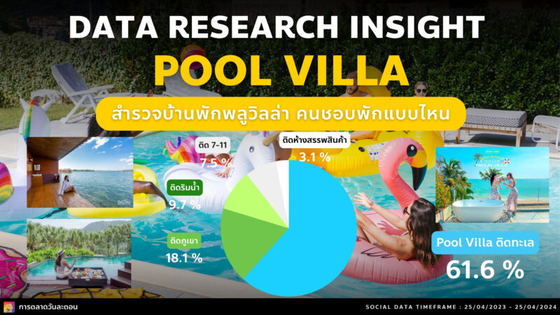 Data Research Insight POOL VILLA สำรวจบ้านพักพลูวิลล่า By Social Listening