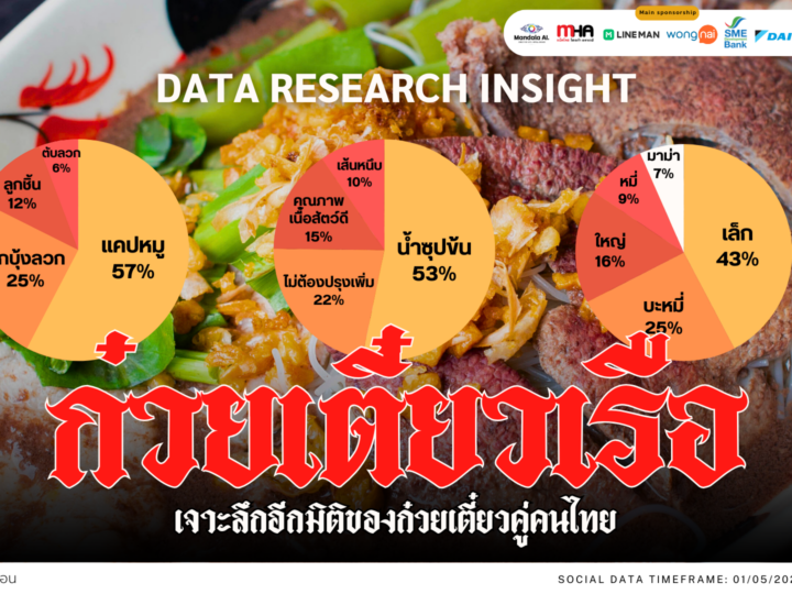 Data Research Insight ก๋วยเตี๋ยวเรือ By Social listening