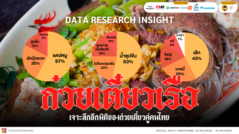Data Research Insight ก๋วยเตี๋ยวเรือ By Social listening