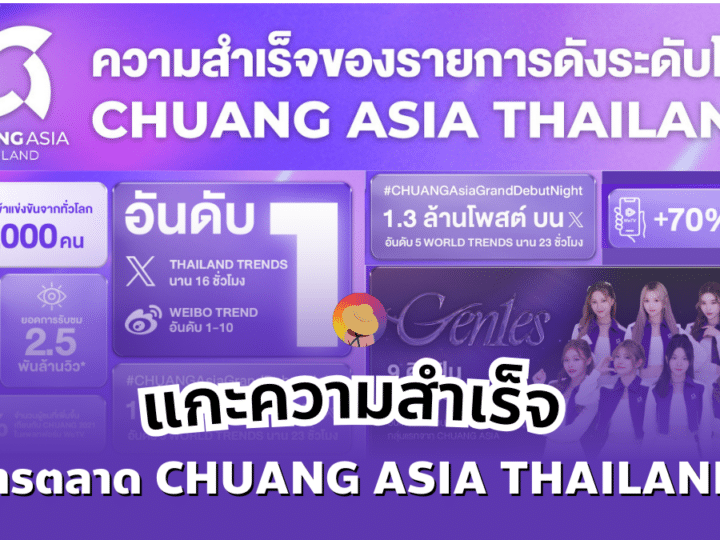 แกะความสำเร็จ การตลาด CHUANG ASIA THAILAND