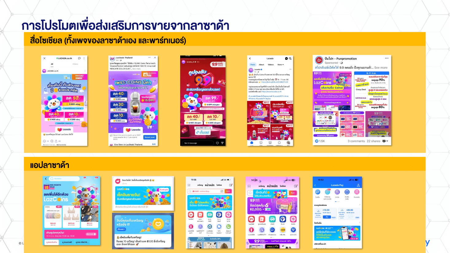 เพิ่มยอดเข้าชมร้านค้า 2.7 เท่า ตลอด Customer Journey ด้วย LazCoins