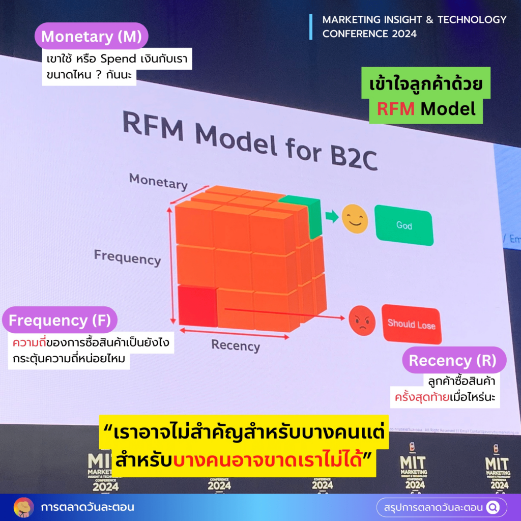 การตลาด Segmentation RFM ABC